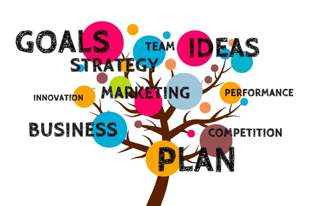 Tree with terms like goals, ideas, business and plan. Image by Gerd Altmann from Pixabay